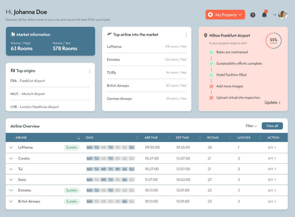 Croowy Crew Accommodation Schedule